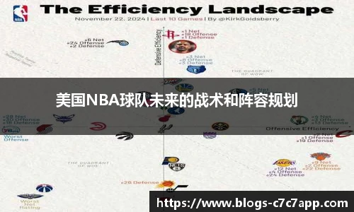 美国NBA球队未来的战术和阵容规划