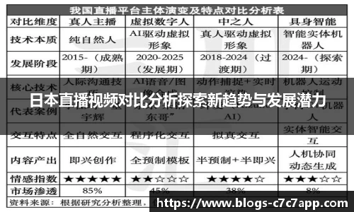日本直播视频对比分析探索新趋势与发展潜力